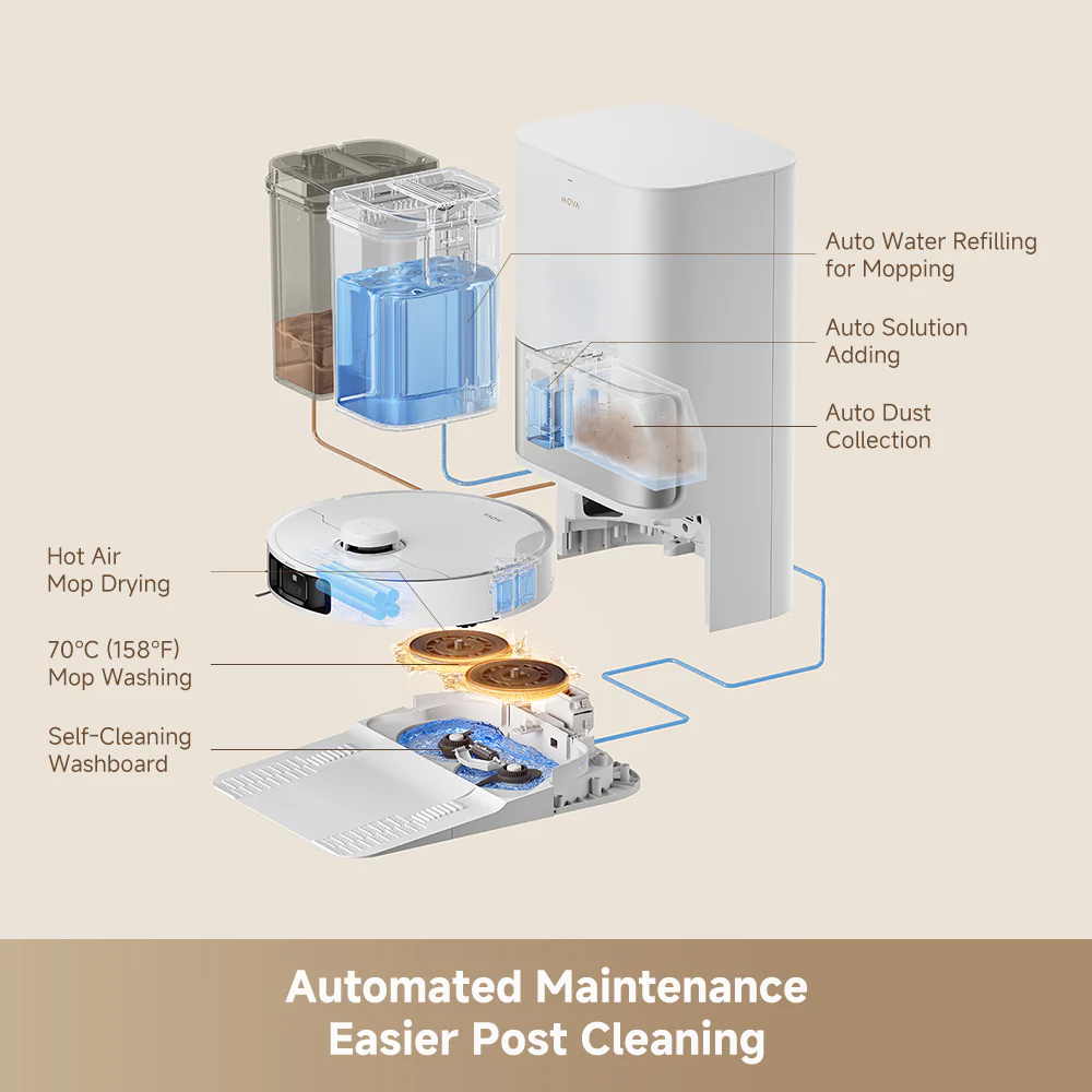 MOVA Refurbished-MOVA P10 Pro Ultra Robot Vacuum - Image 6