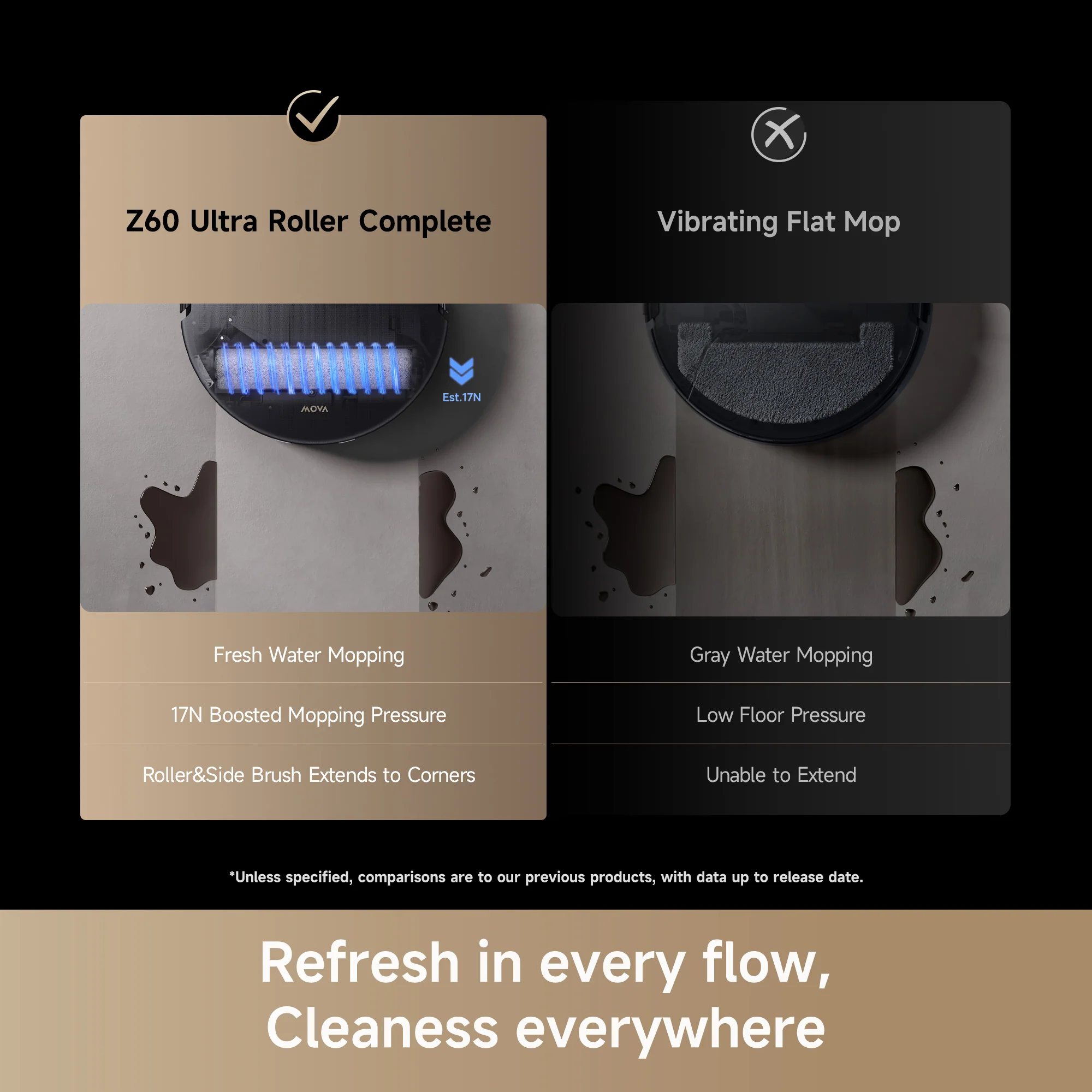 MOVA Z60 Ultra Roller Complete Robot Vacuum - Image 5